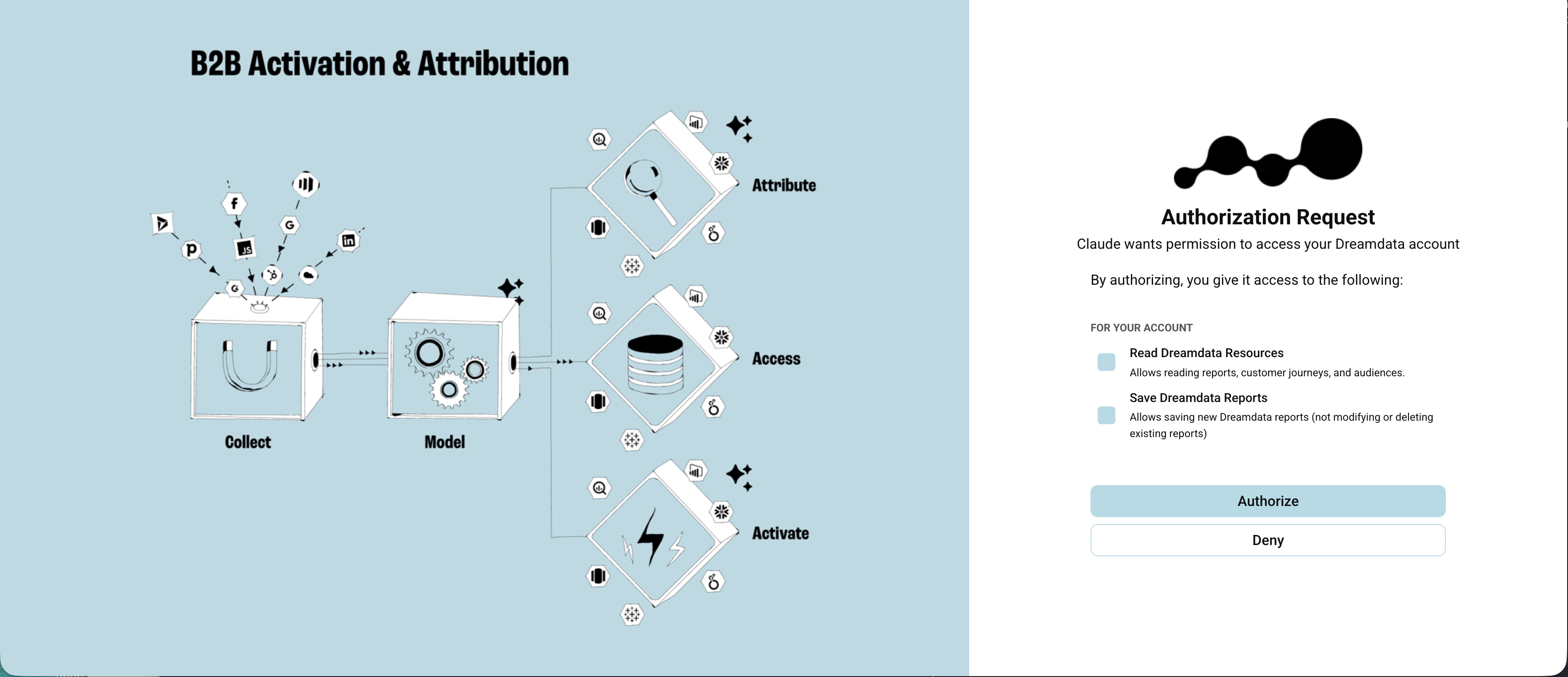 The Dreamdata authorization consent screen